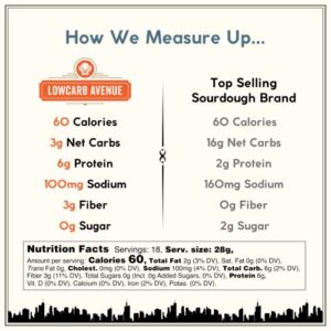 sourdough nutritional facts